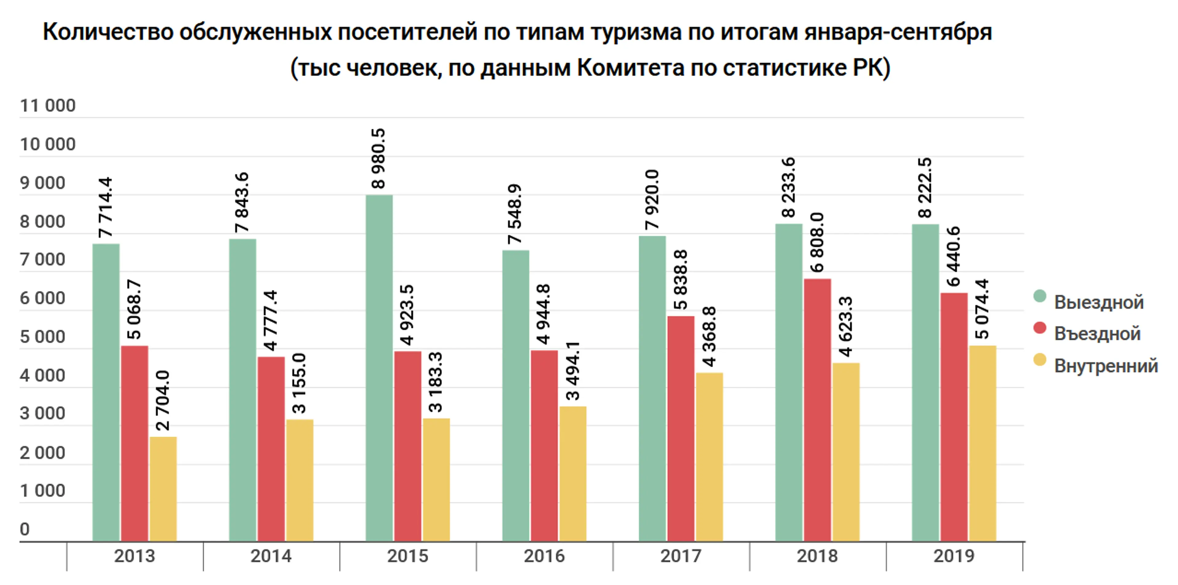 Туризм в Казахстане на 2015 год