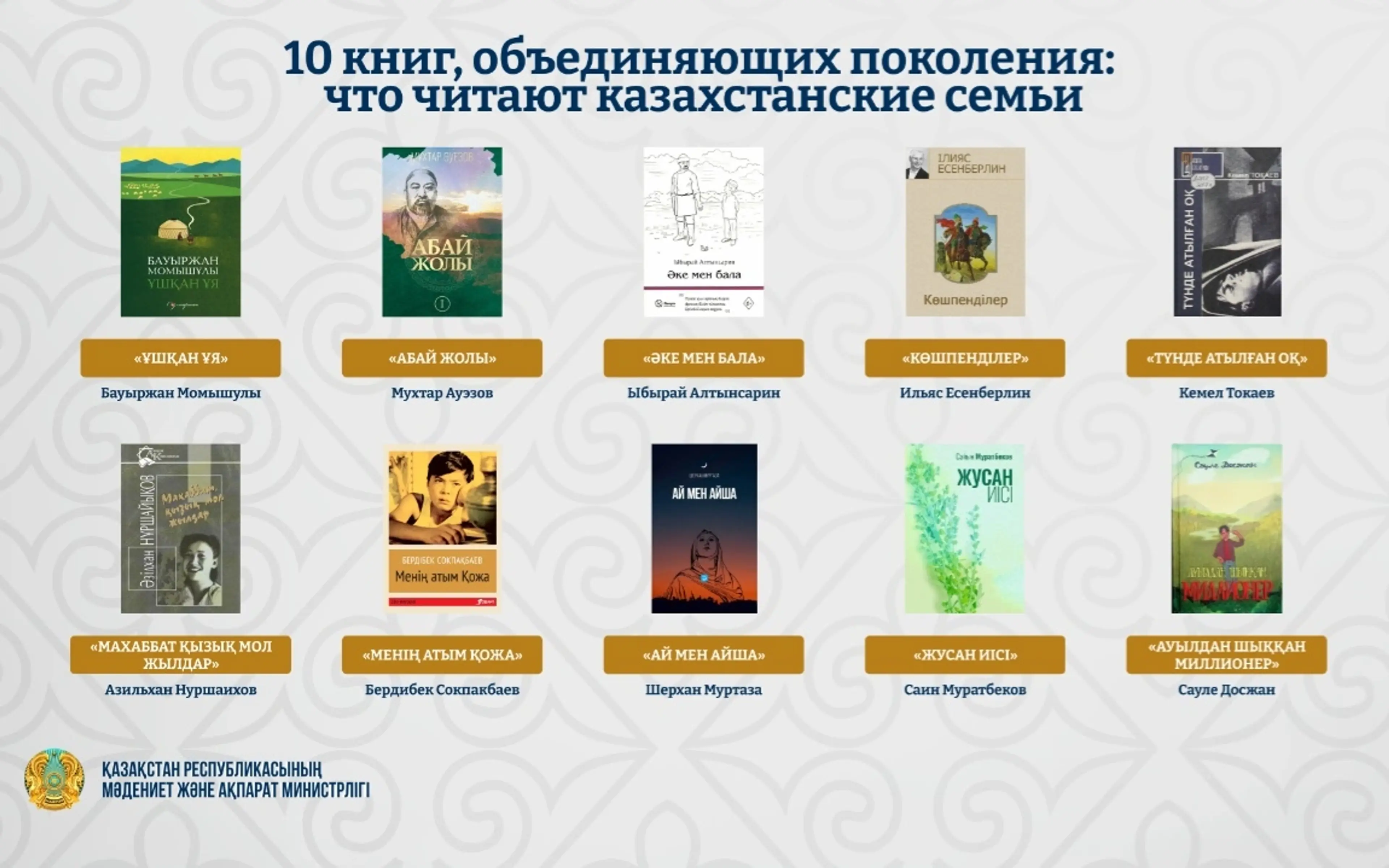 Қазақстандық кітапханалар отбасылық оқуға арналған ең танымал кітаптарды атады